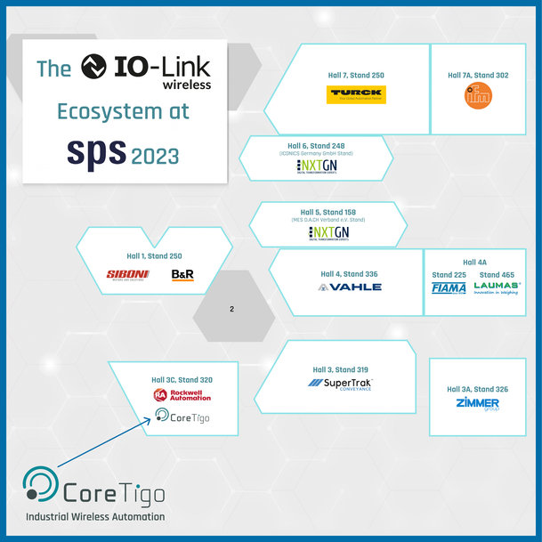 CoreTigo’s Diverse IO-Link Wireless Ecosystem to be Showcased at SPS 2023